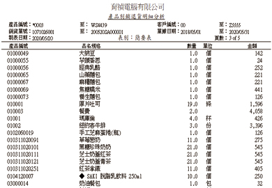 02-銷貨_5產品別銷退貨明細分析